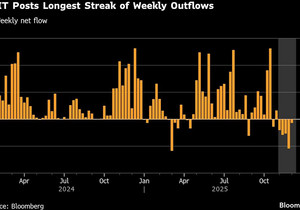 블랙록 비트코인 현물 ETF 27억달러 순유출 사상 최대 자금 이탈