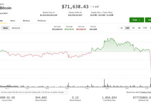 BTC·ETH·XRP 미국-이란 전쟁 협상 결렬로 급락