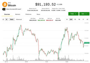 비트코인 92,000달러 아래 횡보 속 프라이버시 코인 랠리·마이너 주가 급등