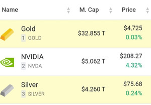 엔비디아, 시가총액 5조 달러 회복