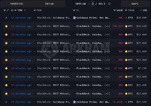 블랙록, 코인베이스에 2,448 BTC와 28,683 ETH 예치