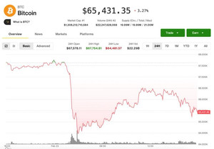 비트코인 6만5천달러대 붕괴 미국 주식 폭락 여파
