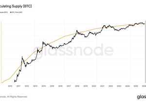 비트코인 총 공급량 20백만 개 도달 임박 나머지 100만 개 채굴 100년 소요