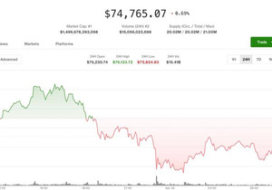 비트코인 최근 고점 하락, CME 갭·Kelp 해킹 여파 주시