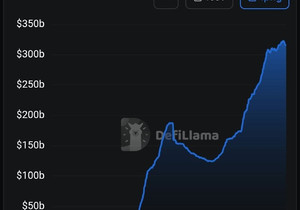 USDT, 스테이블코인 시장 59% 차지