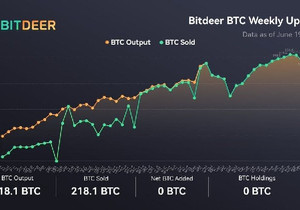 비트디어, 3,231 BTC 매각 완료 발표