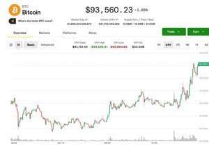비트코인 주요 수준 회복 속 분석가 10만달러 목표 제시
