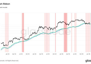 비트코인 해시리본 지표 깊어지는 광부 항복에도 가격 반등 신호