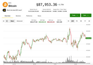비트코인 12만7000만 원대 횡보 금·은 기록 랠리 피로 신호