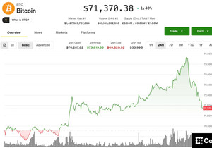 비트코인 중동 긴장 고조에 상승분 포기 급락