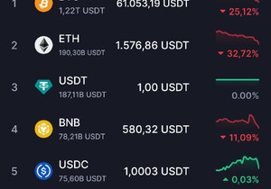 USDT, 이더리움 시가총액 초과 임박