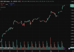 S&P 500, 또 다른 최고 기록 경신