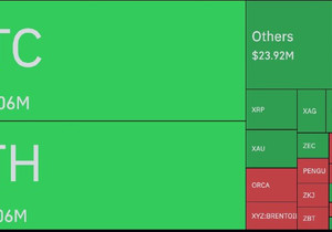 비트코인 가격 하락, 2억 6천 6백만 달러의 롱 포지션 청산