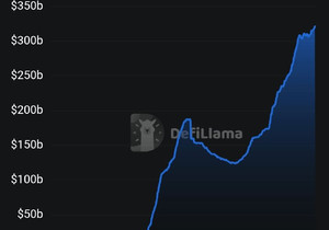 테더, 3200억 달러 스테이블코인 시장의 59% 차지