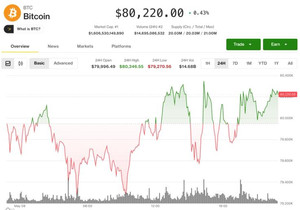 코인베이스 주가 10% 반등