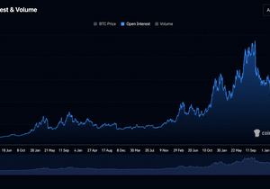 미결제 약정액이 1,400억 달러를 기록하며 비트코인 가격이 7만 9,000달러를 회복했다 - Bitcoin…