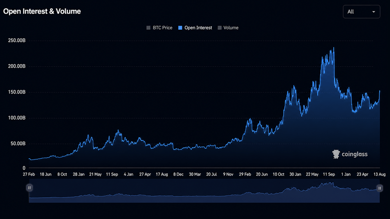 bitcoin-price-reclaims-79000-as-open-interest-hits-140b.png