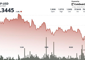 XRP 1.35달러 지지선 주시 속 가격 하락세