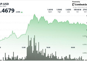 XRP 주간 8% 상승 주요 코인 앞지르며 10달러 기대감 고조
