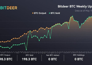 비트디어, 이번 주 198 BTC 전량 매도