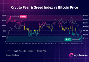 비트코인, 크리스마스 랠리 이후 2026년 초 상승 전망