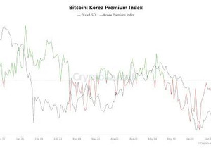 한국, 삼성·SK하이닉스 ETF 규제 강화 발표