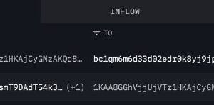 비트코인 투자자, 500 BTC 매도해 400억 원 수익