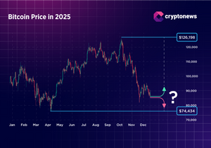 2026년 비트코인 가격 혼합 신호 속 전망