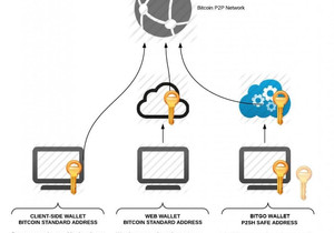 비트고, 1200만 달러 자금 조달로 기관 투자자 관심 집중