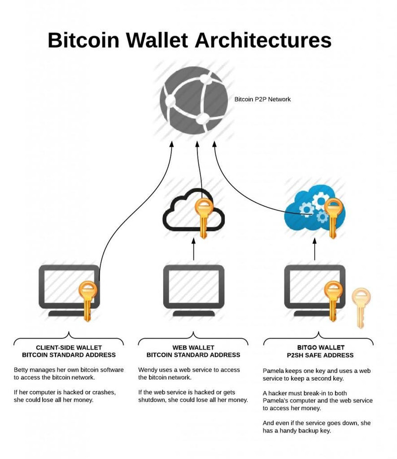 bitcoin-wallet-architecture-comparison.jpg