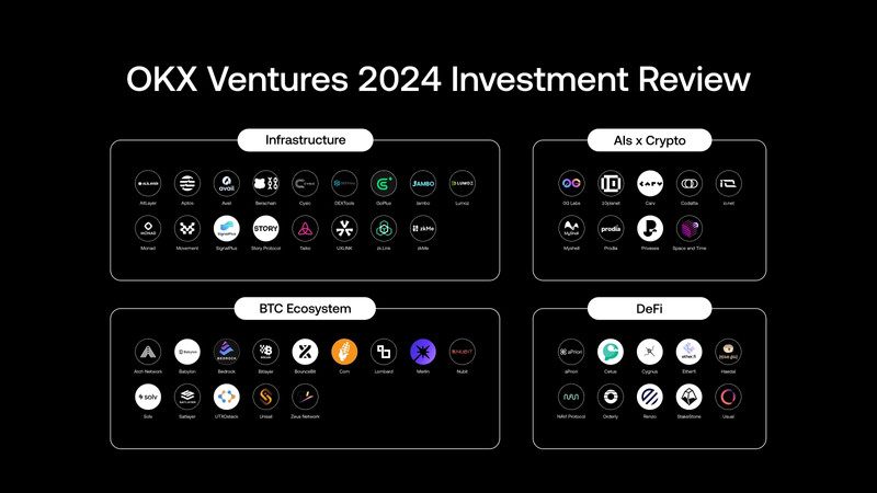 OKX_Ventures_2024_investments.jpeg