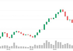 비트코인 8만7000달러 돌파, 일본은행 기준금리 0.75% 인상에 엔화 약세 심화