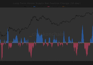 장기 보유자 순매수 전환, 비트코인 주요 저항 완화