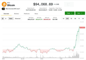 미국 장 초반 매수세 재개 비트코인 가격 반등 패턴 변화