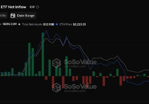 이더리움 ETF, 주간 2,500억 원 유출
